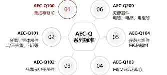车规芯片AEC-Q200无源元件测试要求分析